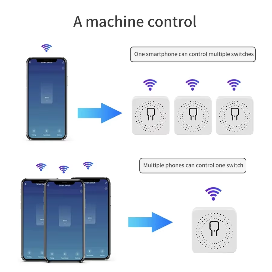 16A 20A WiFi Smart Switch 2-Wa - Smart Home Web ulasan dan harga