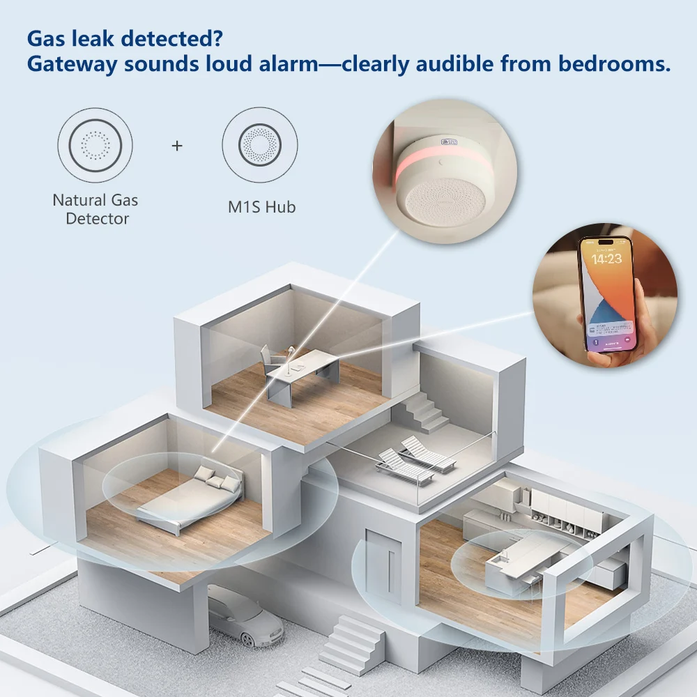 Aqara Natural Gas Detector Sma - Smart Home Xiaomi ulasan dan harga