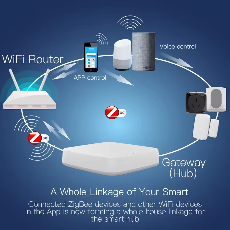 Moes Tuya ZigBee 3.0 Smart Gat - Smart Home Gira ulasan dan harga