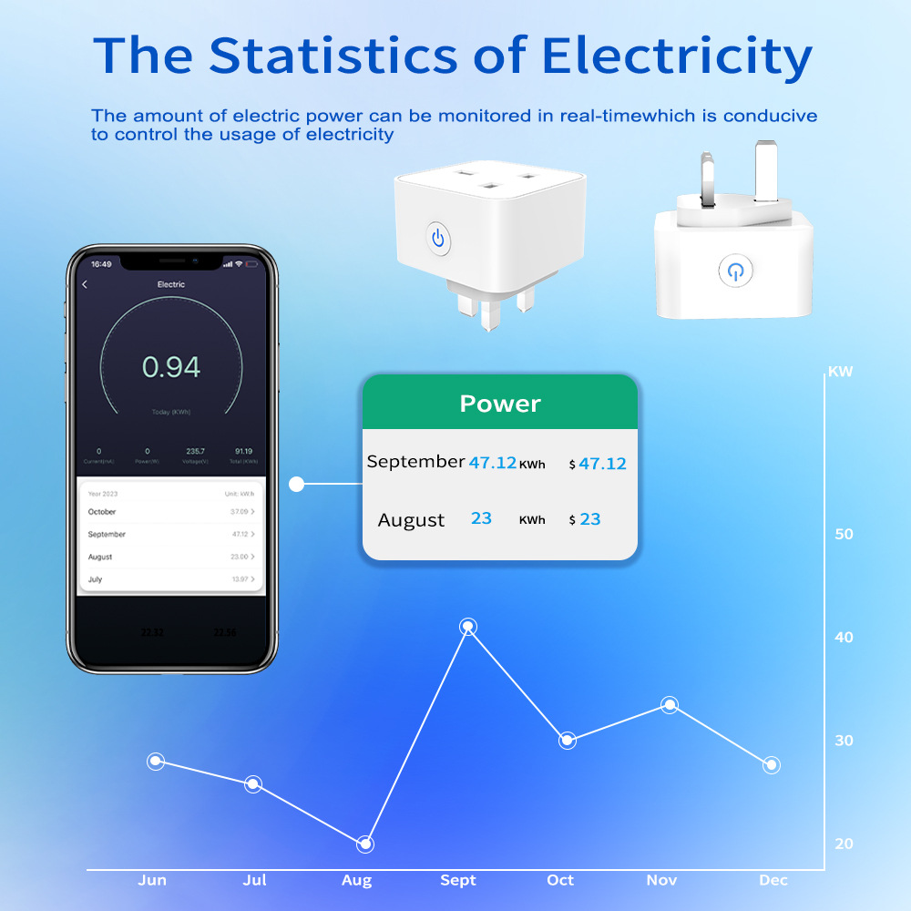 Tuya Smart Socket 16A/20A WiFi - Smart Home Nest ulasan dan harga
