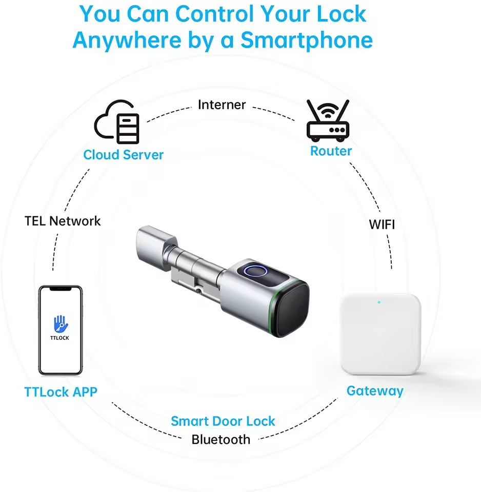 TTLOCK Gateway G2 G3 Bluetooth - Smart Home Gira ulasan dan harga