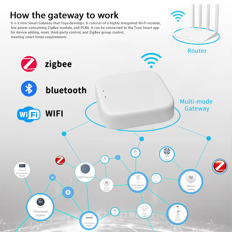 YFK Zigbee Gateway Hub Tuya Sm - Smart Home Gira ulasan dan harga