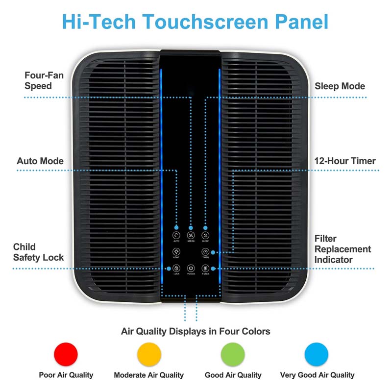 Smart Air Purifier for Bigger  - Smart Air Purifier ulasan dan harga