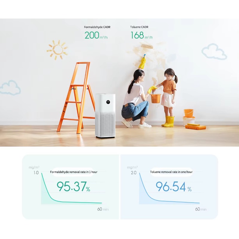 Smart Air Purifier 4 Pro Smart - Smart Air Purifier ulasan dan harga