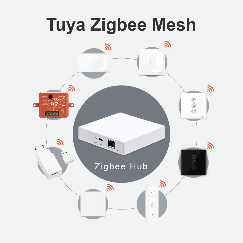 LoraTap Smart Home Tuya ZigBee - Smart Home Gira ulasan dan harga