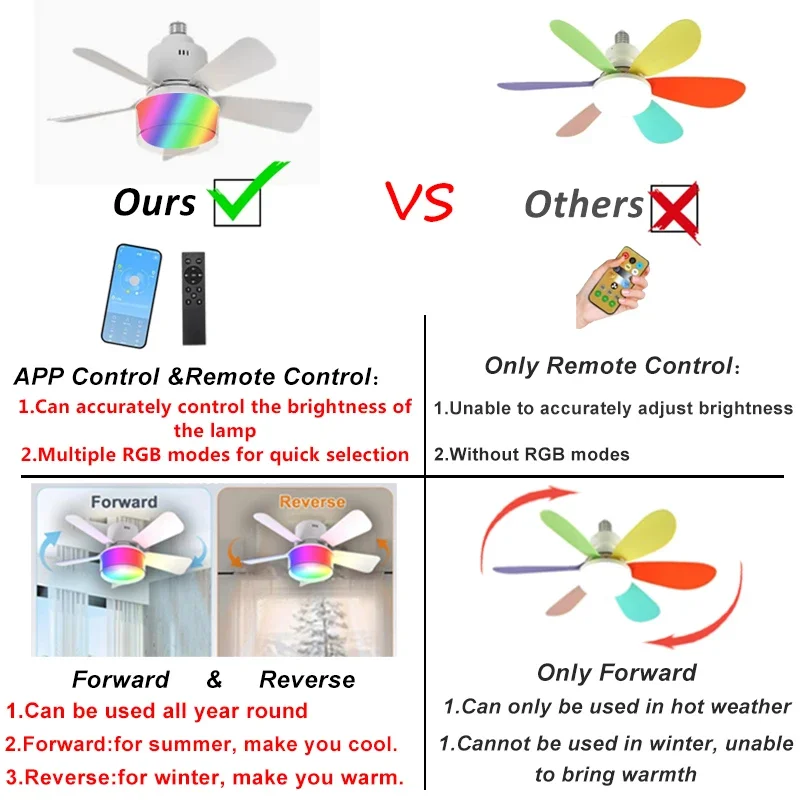 RGB LED Ceiling Fan Lamps E27  - Smart Home Living Room ulasan dan harga