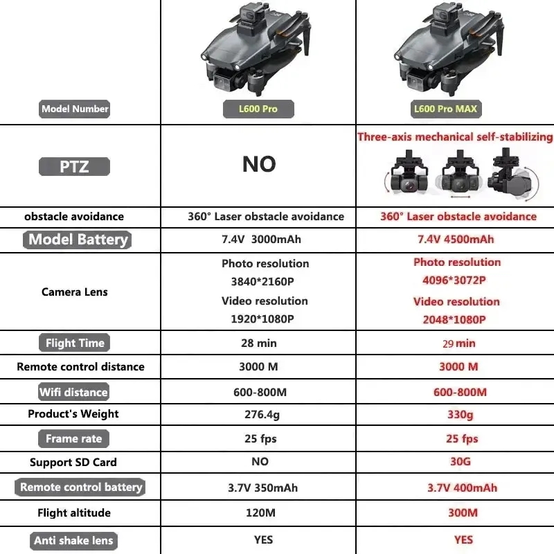 L600 PRO MAX GPS Drone Profess - Smart Home Camera ulasan dan harga