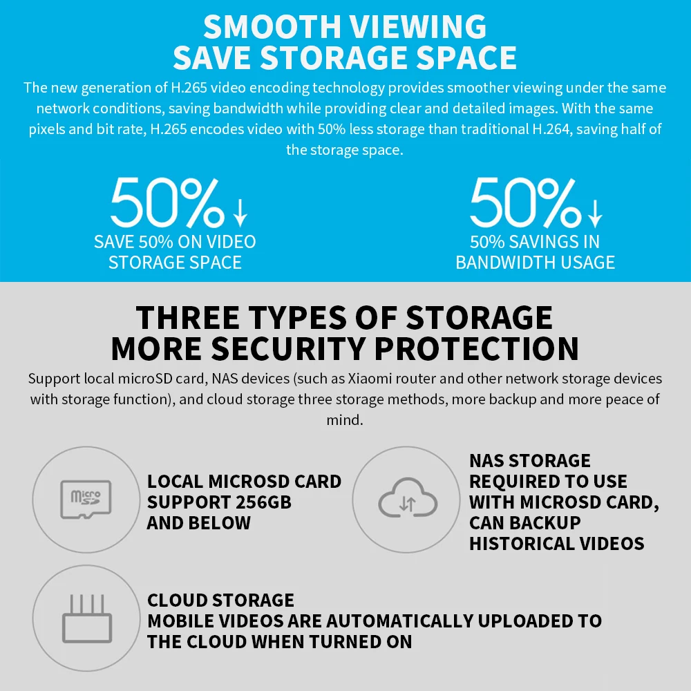 Xiaomi 360° Smart Home Securit - Smart Home Future ulasan dan harga