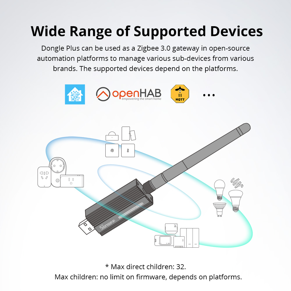 SONOFF Zigbee 3.0 USB Dongle P - Smart Home Gira ulasan dan harga