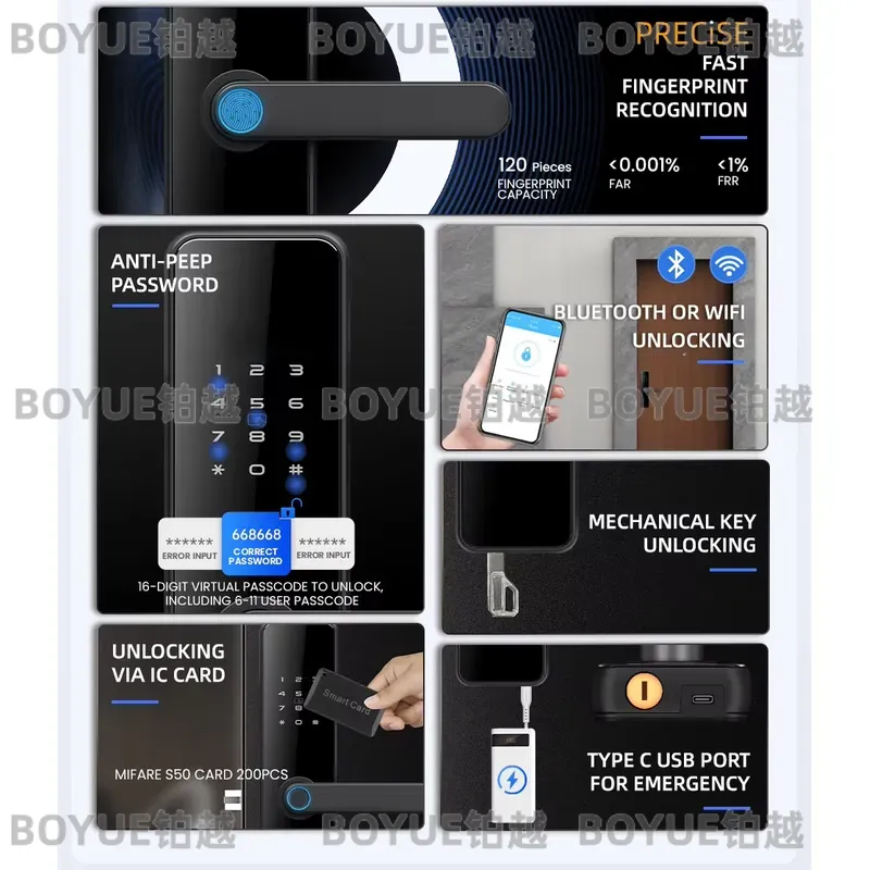 for Locstar Seradura Digital G - Airbnb Smart Home ulasan dan harga