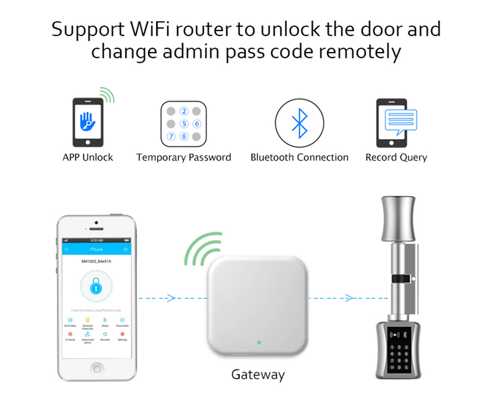Bluetooth Cylinder Lock TT Loc - Airbnb Smart Home ulasan dan harga