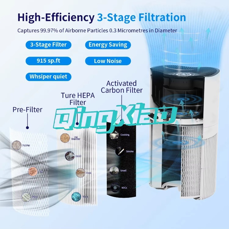 Smart App Control Air Purifier - Smart Air Purifier ulasan dan harga