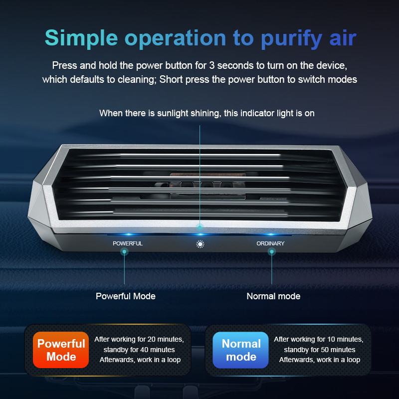 1pc, Solar Purifier, Automatic - Smart Air Purifier ulasan dan harga